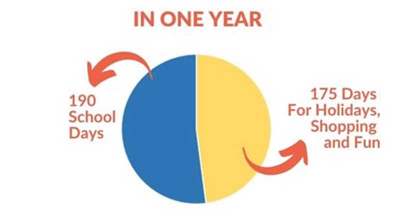 Attendance days off