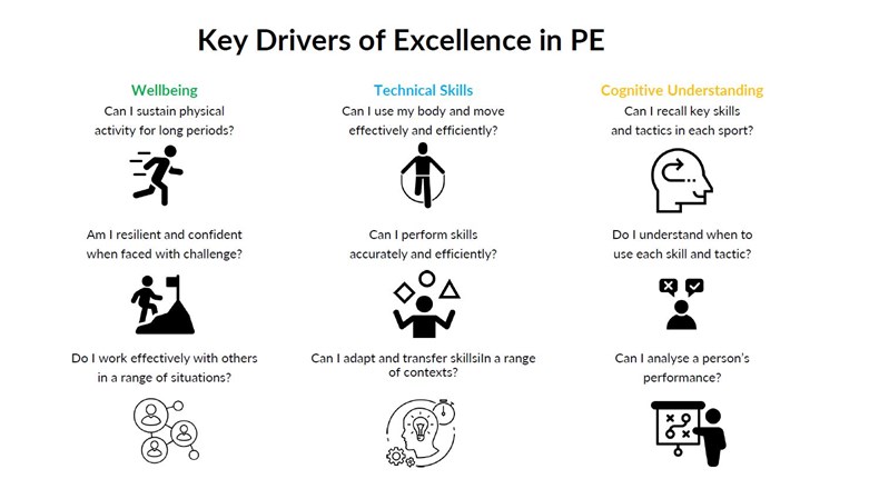 PE Key Drivers for Excellence