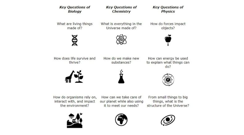 Science Learning Journey 